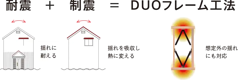 DUOフレーム工法のダイヤモンド型制震ユニットのイラスト